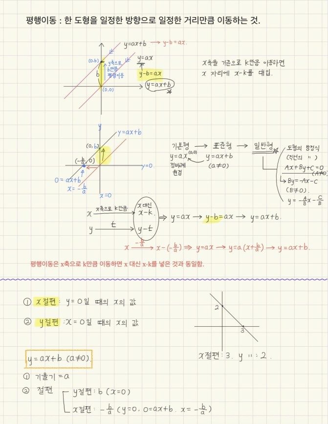 학생이 손으로 쓴 개념 노트 — 일차함수의 평행이동과 절편을 자기 말과 그림으로 정리했다